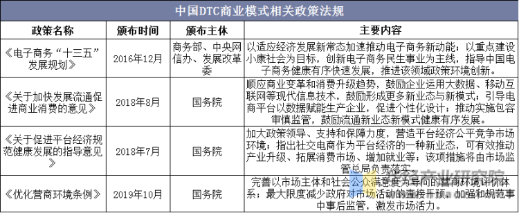 中国DTC商业模式相关政策法规