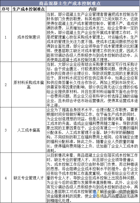 商品混凝土生产成本控制难点