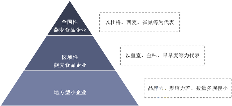 中国燕麦市场竞争格局