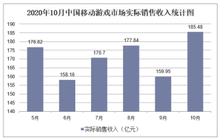 2020年10月中国移动游戏行业经济运行月度报告