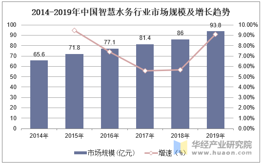 未来五年就业热门专业_未来十大热门专业_未来10年热门专业