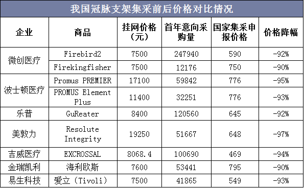 冠脉支架降价图片