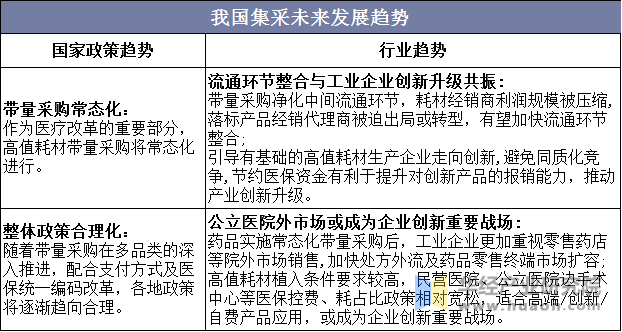 我国集采未来发展趋势