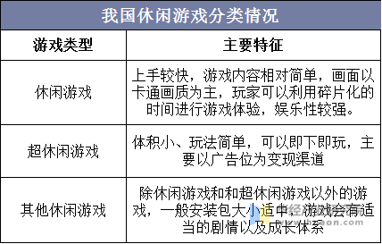 我国休闲游戏分类情况