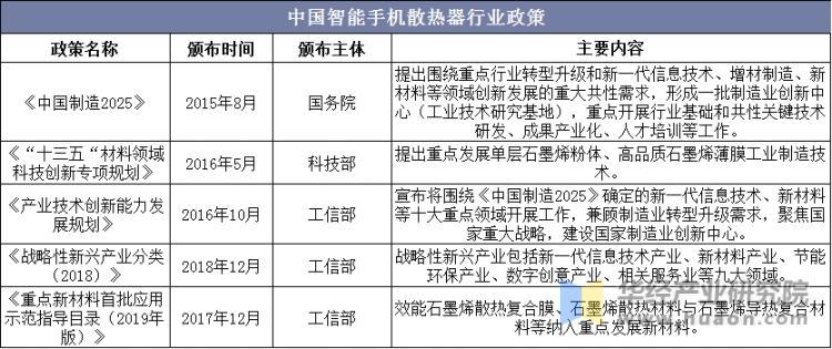 中国智能手机散热器行业政策