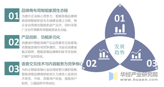 中国智能音箱行业市场趋势
