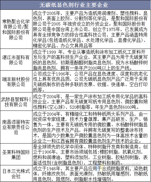 无碳纸显色剂行业主要企业