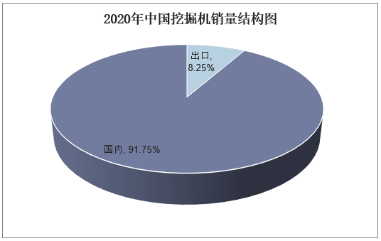 2020年中国挖掘机销量结构图