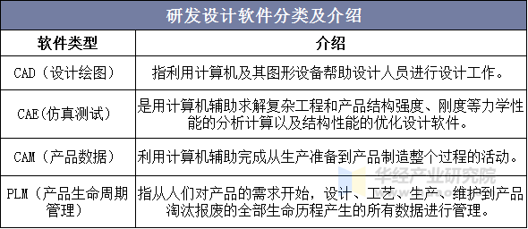 研发设计软件分类及介绍