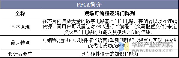 FPGA简介