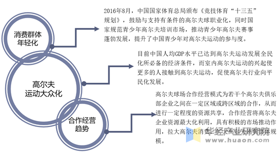 高尔夫运动行业发展趋势