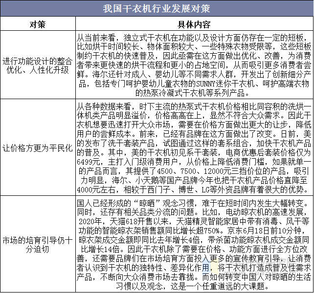 我国干衣机行业发展对策
