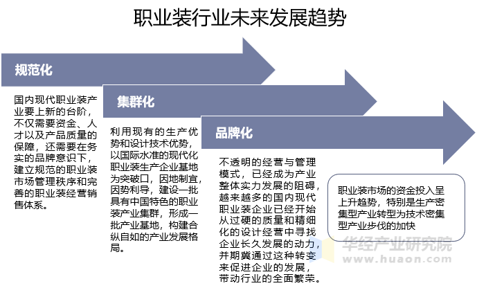 职业装行业未来发展趋势