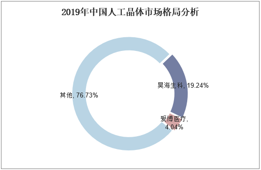 2019年中国人工晶体市场格局分析