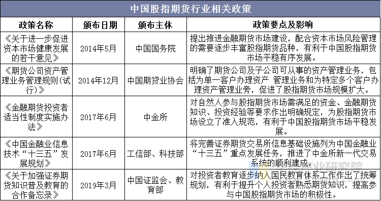 中国股指期货行业相关政策