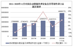 2020年1-11月中国自动数据处理设备及其零部件进口金额统计分析