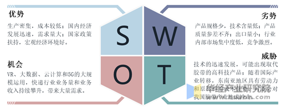 中国胶带行业SWOT分析