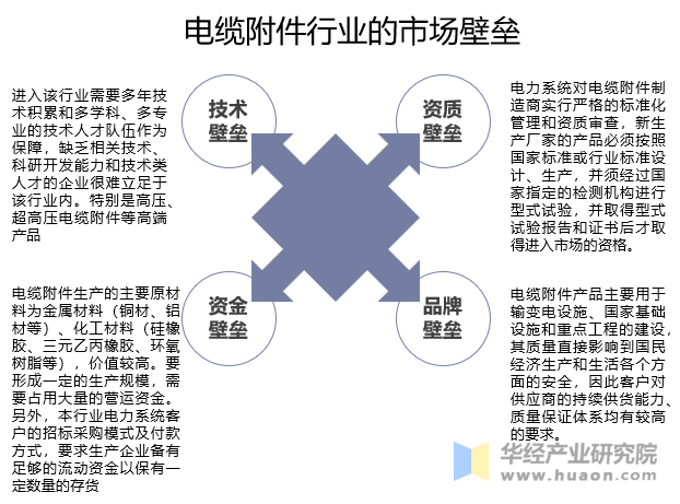 电缆附件行业的市场壁垒