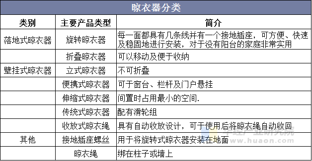 晾衣器分类