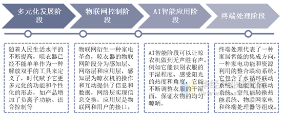 晾衣器行业发展趋势