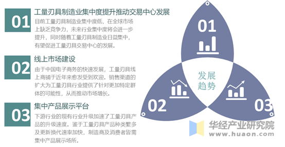 工量刃具行业发展趋势