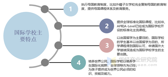 国际学校的主要特点