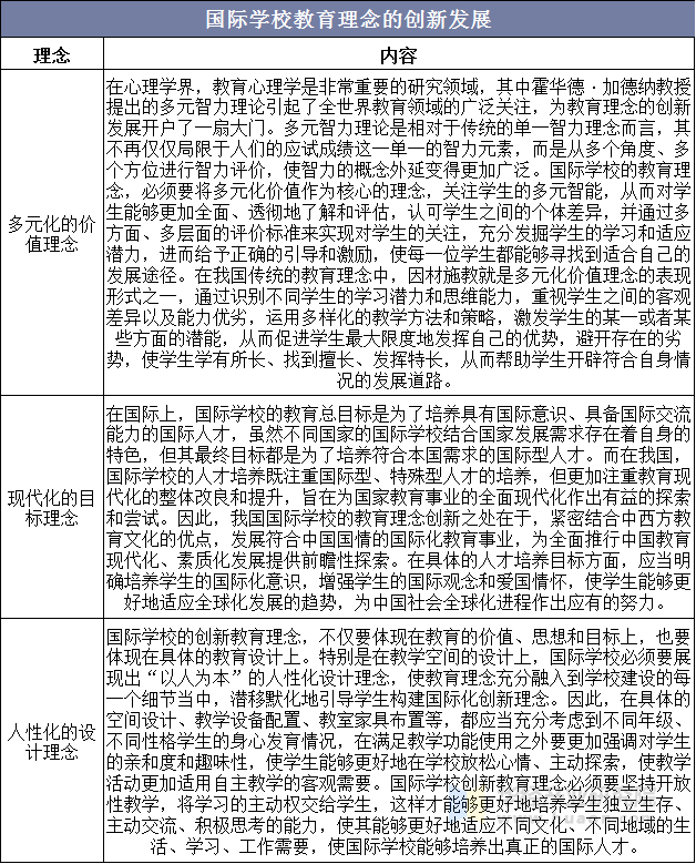 国际学校教育理念的创新发展