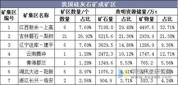 我国硅灰石矿成矿区