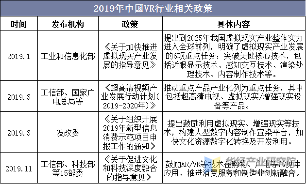 2019年中国VR行业相关政策