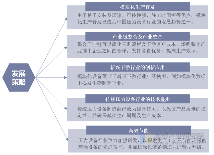 压力设备行业发展趋势