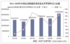2015-2020年中国自动数据处理设备及其零部件出口金额统计