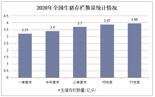 2020年全国生猪存栏数量统计情况