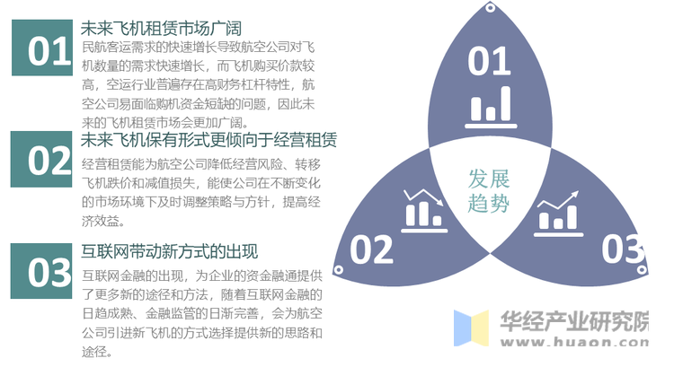 飞机租赁行业发展趋势