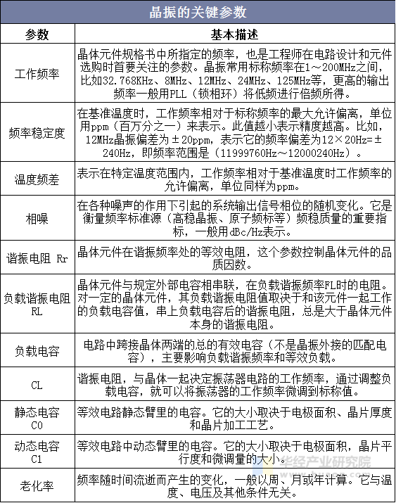 晶振的关键参数