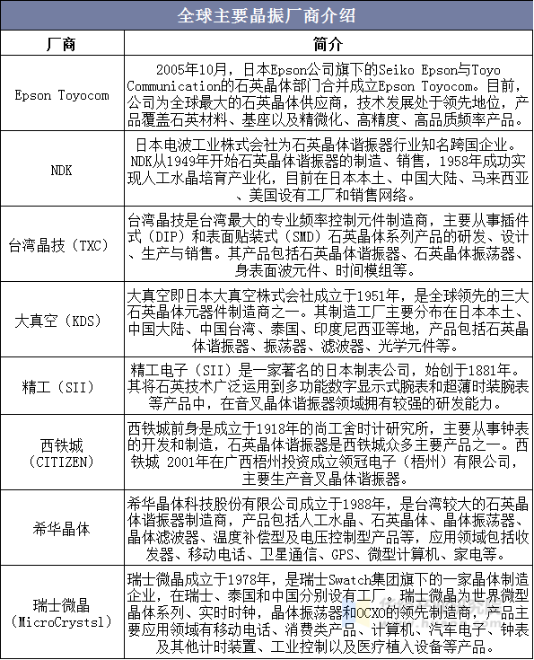 全球主要晶振厂商介绍