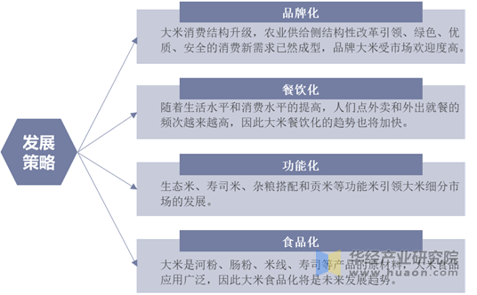 大米行业发展趋势