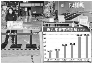 科学防控下国内影院正常运营，假期票房难预估，从业者盼春节档“回血”！「图」