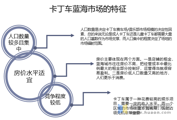 卡丁车蓝海市场的特征