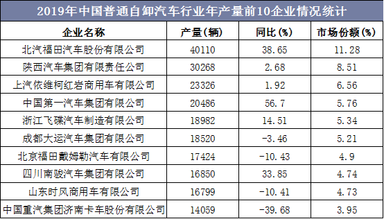 2019年中国普通自卸车在产企业数量