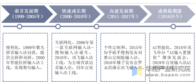 中国第三方输入法行业发展历程