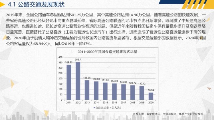2020年中国交通运输行业运行报告-25