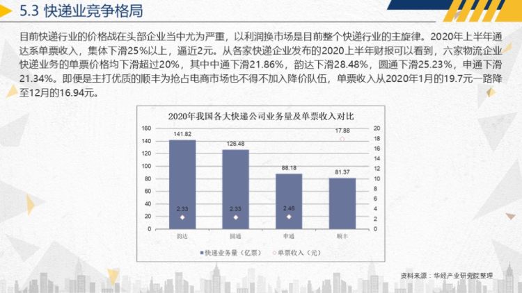 2020年中国交通运输行业运行报告-42