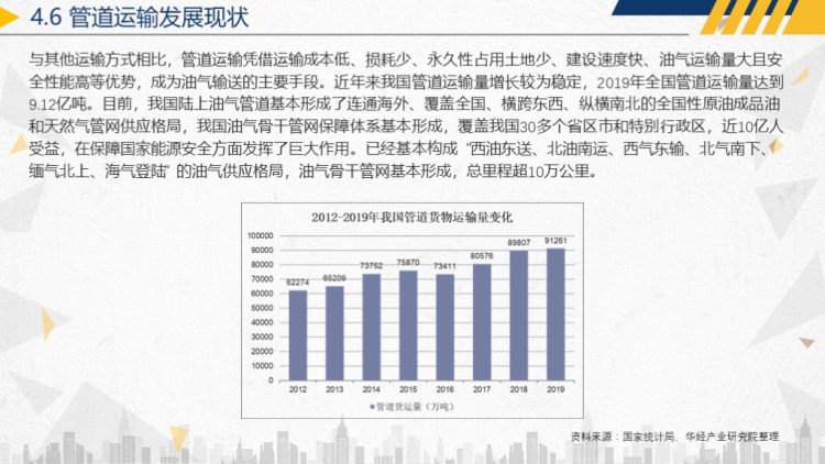 2020年中国交通运输行业运行报告-34