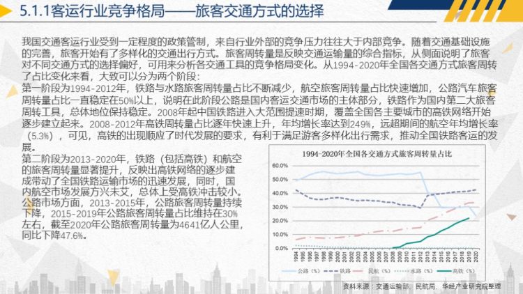 2020年中国交通运输行业运行报告-36