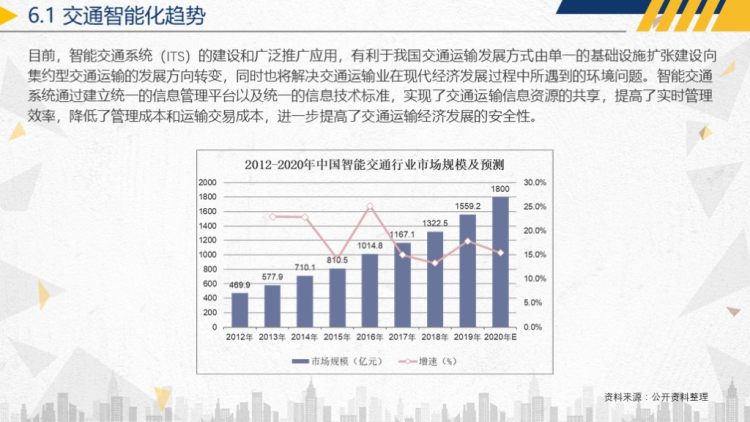2020年中国交通运输行业运行报告-49