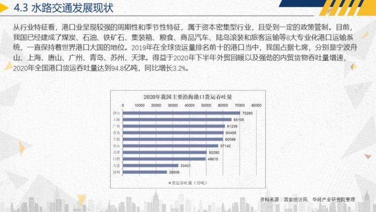 2020年中国交通运输行业运行报告-31