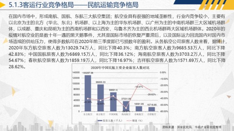 2020年中国交通运输行业运行报告-39