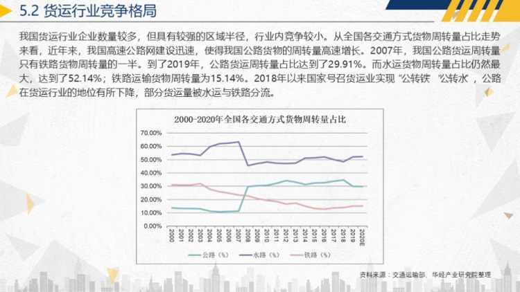 2020年中国交通运输行业运行报告-40