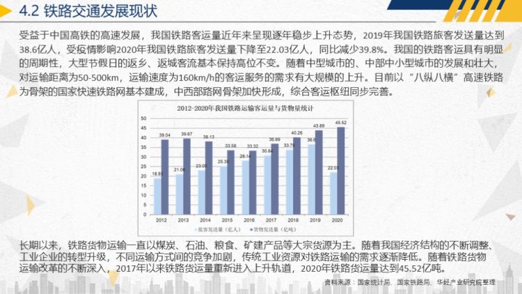 2020年中国交通运输行业运行报告-27