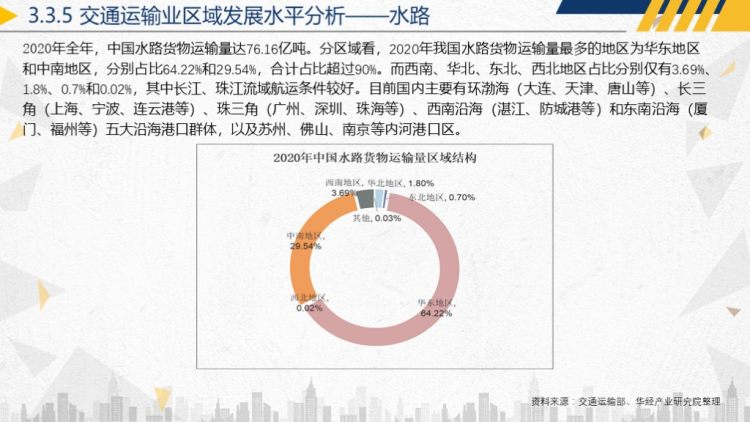 2020年中国交通运输行业运行报告-21